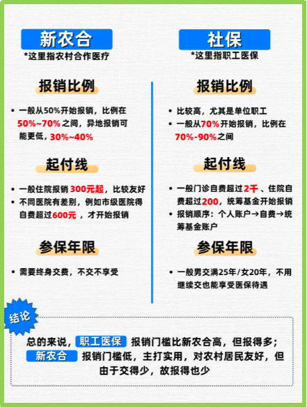 淮安最新医保5%与9%的区别方法分析(最方便真实的淮安医保10%和55%的区别方法)