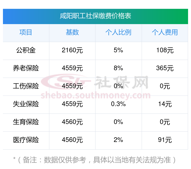 淮安最新社保卡有8000可以取现多少方法分析(最方便真实的淮安社保能不能取出来方法)
