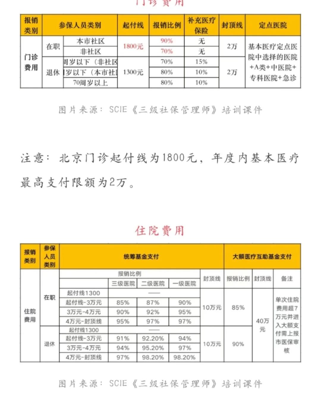 淮安最新医保现金报销多久到账方法分析(最方便真实的淮安医保报销是现金结算吗方法)