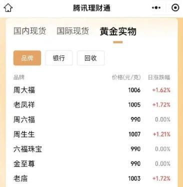 淮安最新24小时上门回收金价方法分析(最方便真实的淮安上门回收黄金价格方法)