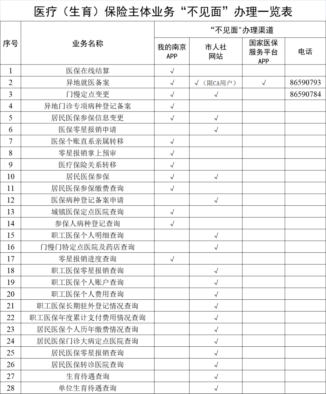 淮安最新南京回收医保卡金额方法分析(最方便真实的淮安南京回收医保卡金额多少方法)