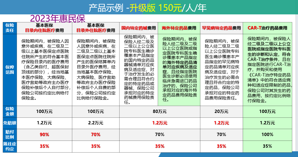 淮安最新惠民保险一览表方法分析(最方便真实的淮安惠民保险有哪些险种方法)
