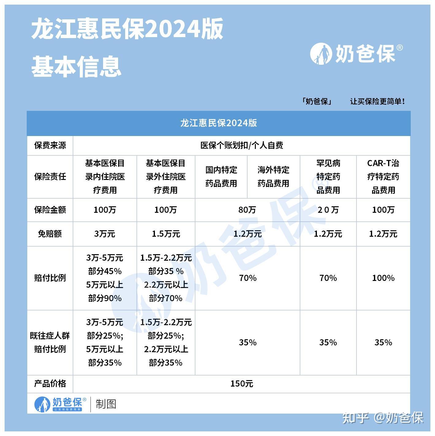 淮安最新医保账户惠民保险代扣是什么方法分析(最方便真实的淮安惠民保医保卡支付方法)