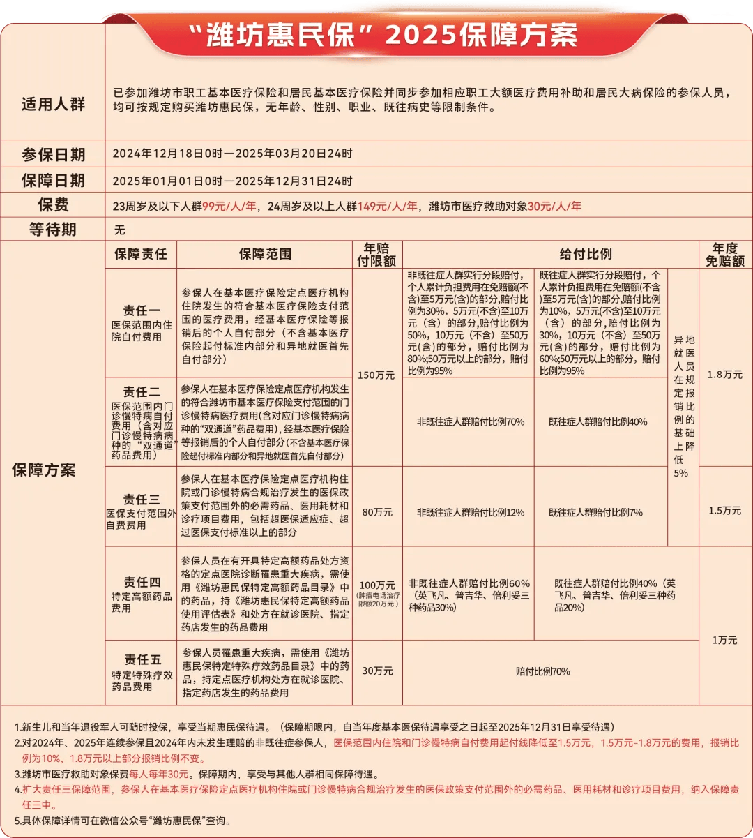 淮安最新惠民保为什么直接从医保里扣方法分析(最方便真实的淮安惠民保为什么直接从医保里扣钱方法)